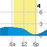 Point Chevreuil tide chart for Tuesday, October 4, 2022