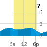 Point Chevreuil tide chart for Friday, October 7, 2022