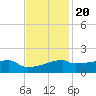 Point Chevreuil tide chart for Sunday, November 20, 2022