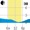 Point Chevreuil tide chart for Wednesday, November 30, 2022