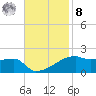 Point Chevreuil tide chart for Tuesday, November 8, 2022