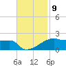 Point Chevreuil tide chart for Wednesday, November 9, 2022