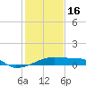 Point Chevreuil tide chart for Monday, January 16, 2023