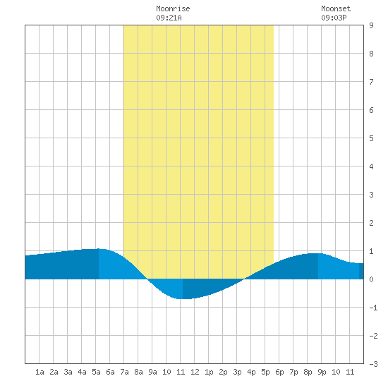 Point Chevreuil tide chart for Tuesday, January 24, 2023