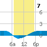 Point Chevreuil tide chart for Saturday, January 7, 2023