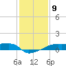 Point Chevreuil tide chart for Monday, January 9, 2023
