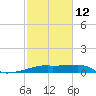 Point Chevreuil tide chart for Sunday, February 12, 2023