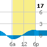 Point Chevreuil tide chart for Friday, February 17, 2023