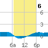 Point Chevreuil tide chart for Monday, February 6, 2023