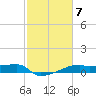 Point Chevreuil tide chart for Tuesday, February 7, 2023