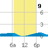 Point Chevreuil tide chart for Thursday, February 9, 2023
