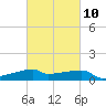 Point Chevreuil tide chart for Friday, March 10, 2023