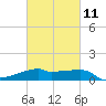 Point Chevreuil tide chart for Saturday, March 11, 2023
