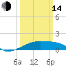 Point Chevreuil tide chart for Tuesday, March 14, 2023