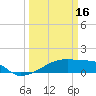 Point Chevreuil tide chart for Thursday, March 16, 2023