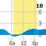 Point Chevreuil tide chart for Saturday, March 18, 2023