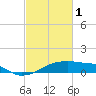 Point Chevreuil tide chart for Wednesday, March 1, 2023
