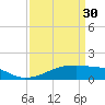 Point Chevreuil tide chart for Thursday, March 30, 2023