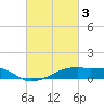 Point Chevreuil tide chart for Friday, March 3, 2023