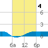 Point Chevreuil tide chart for Saturday, March 4, 2023