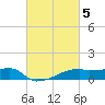 Point Chevreuil tide chart for Sunday, March 5, 2023