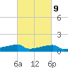 Point Chevreuil tide chart for Thursday, March 9, 2023