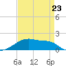 Point Chevreuil tide chart for Sunday, April 23, 2023