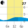 Point Chevreuil tide chart for Thursday, April 27, 2023