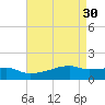 Point Chevreuil tide chart for Sunday, April 30, 2023