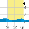 Point Chevreuil tide chart for Tuesday, April 4, 2023