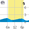 Point Chevreuil tide chart for Wednesday, April 5, 2023