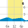 Point Chevreuil tide chart for Thursday, April 6, 2023