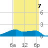 Point Chevreuil tide chart for Friday, April 7, 2023