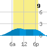 Point Chevreuil tide chart for Sunday, April 9, 2023