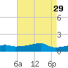 Point Chevreuil tide chart for Monday, May 29, 2023