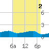 Point Chevreuil tide chart for Tuesday, May 2, 2023