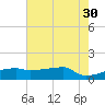Point Chevreuil tide chart for Tuesday, May 30, 2023