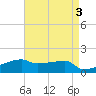 Point Chevreuil tide chart for Wednesday, May 3, 2023