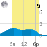 Point Chevreuil tide chart for Friday, May 5, 2023