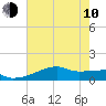 Point Chevreuil tide chart for Saturday, June 10, 2023
