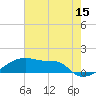 Point Chevreuil tide chart for Thursday, June 15, 2023
