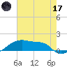 Point Chevreuil tide chart for Saturday, June 17, 2023