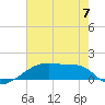 Point Chevreuil tide chart for Wednesday, June 7, 2023