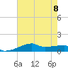 Point Chevreuil tide chart for Saturday, July 8, 2023