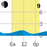 Point Chevreuil tide chart for Sunday, July 9, 2023