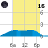Point Chevreuil tide chart for Wednesday, August 16, 2023