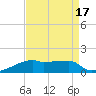 Point Chevreuil tide chart for Thursday, August 17, 2023