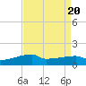 Point Chevreuil tide chart for Sunday, August 20, 2023