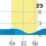 Point Chevreuil tide chart for Wednesday, August 23, 2023