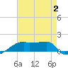 Point Chevreuil tide chart for Wednesday, August 2, 2023